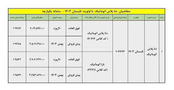 ایران خودرو