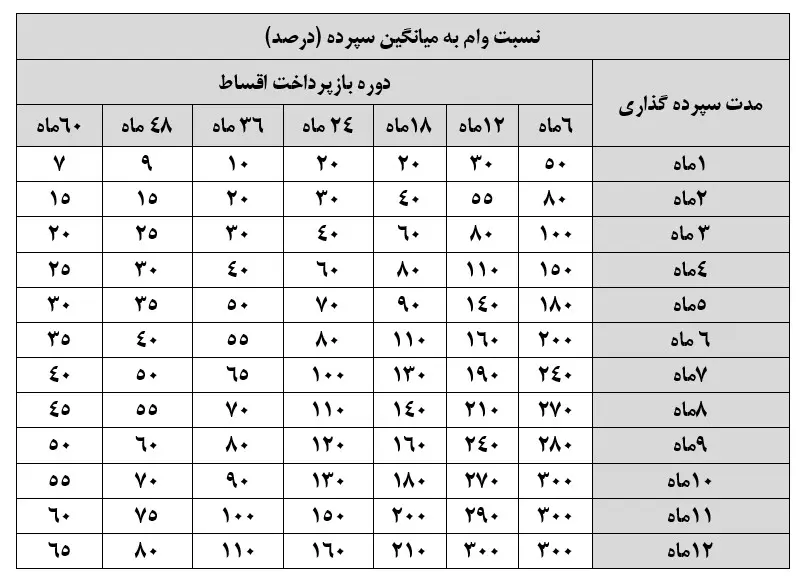 وام قرض الحسنه