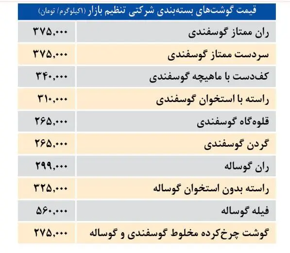 قیمت+گوشت