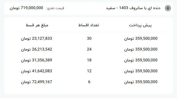 قیمت شاهین