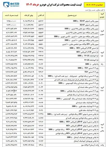 قیمت خودرو