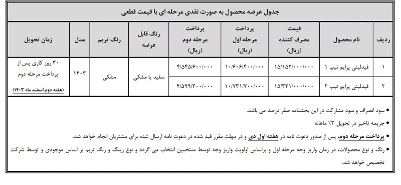 فیدلیتی