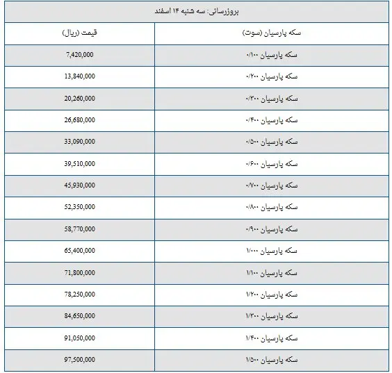 قیمت سکه