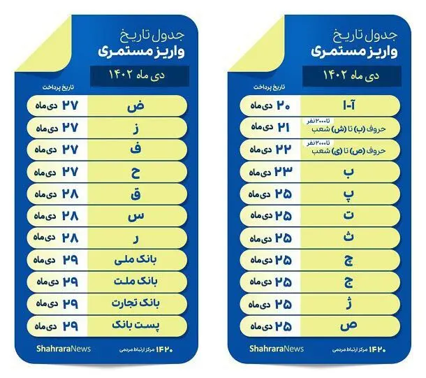 حقوق بازنشستگان