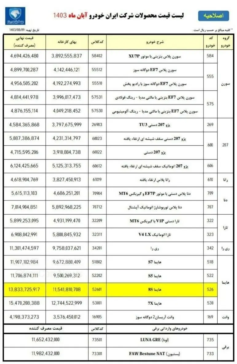 ایران خودرو