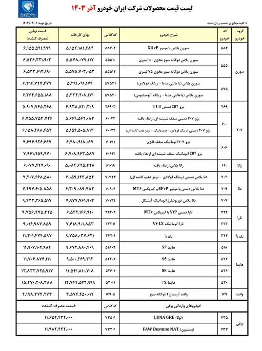 ایران خودرو