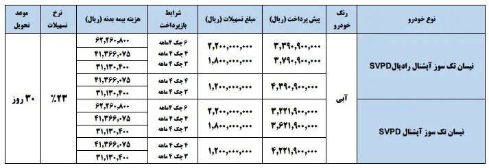 فروش اقساطی خودرو