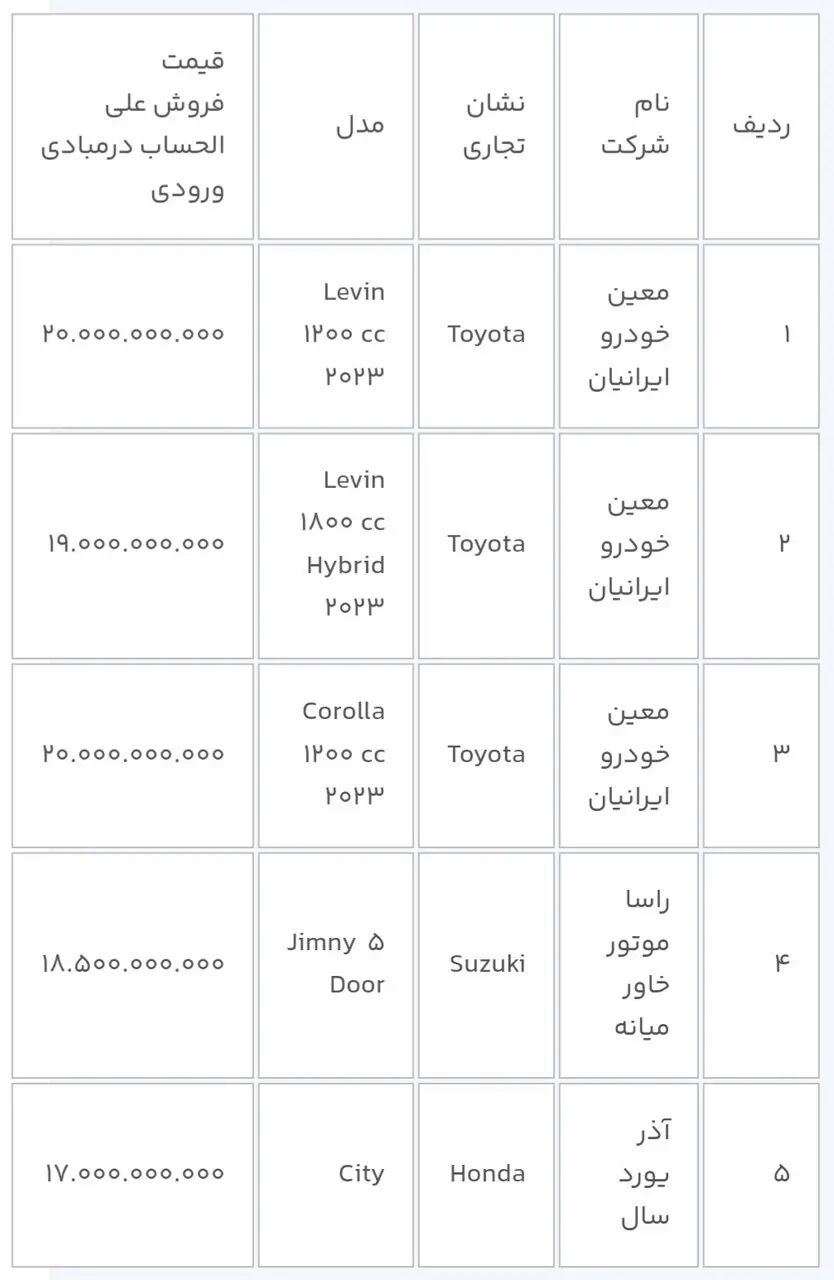 خودرو وارداتی 2