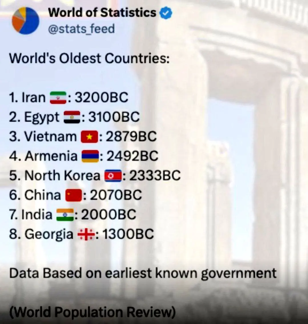 ایران، کهن ترین کشور جهان | نخستین حکومت سازمان‌یافته در ایران