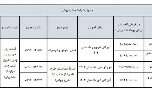 قیمت جدید محصولات سایپا اعلام شد
