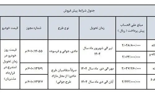 قیمت جدید محصولات سایپا اعلام شد