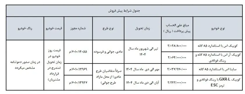 قیمت جدید محصولات سایپا اعلام شد