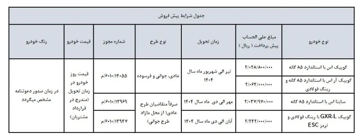 قیمت جدید محصولات سایپا اعلام شد