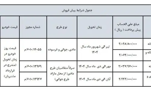 قیمت جدید محصولات سایپا اعلام شد