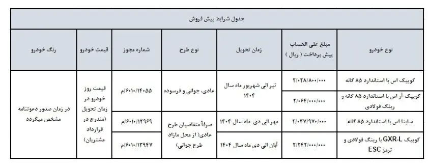 قیمت جدید محصولات سایپا اعلام شد