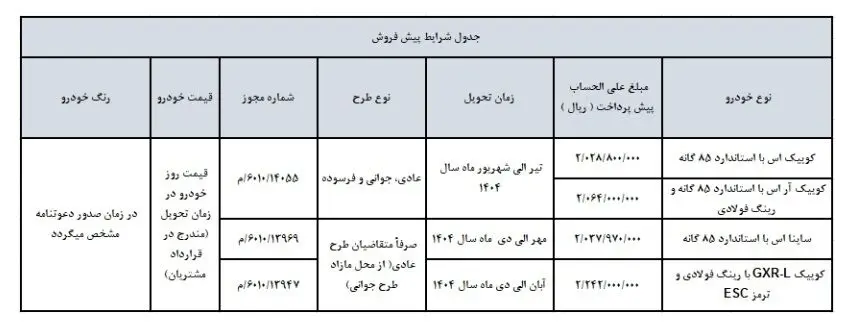 قیمت جدید محصولات سایپا اعلام شد