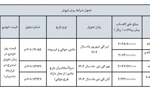 قیمت جدید محصولات سایپا اعلام شد