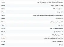 افزایش عجیب قیمت مرغ زنده | قیمت جدید مرغ چند شد؟