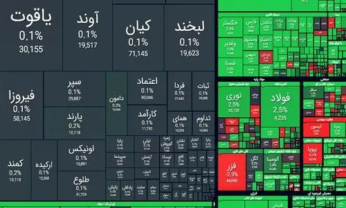شاخص بورس سطح ۳ میلیون واحدی را شکست