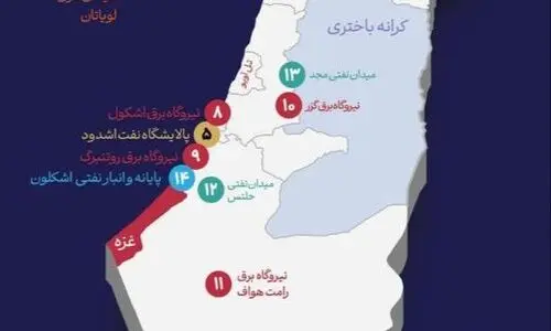 فلج‌کردن اسرائیل با شلیک به ۷ هدف