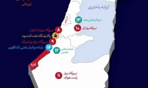 فلج‌کردن اسرائیل با شلیک به ۷ هدف