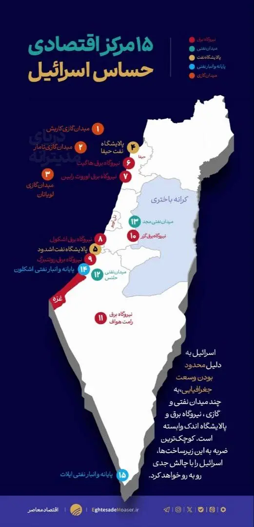 فلج‌کردن اسرائیل با شلیک به ۷ هدف