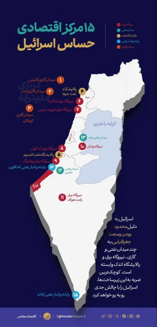 فلج‌کردن اسرائیل با شلیک به ۷ هدف