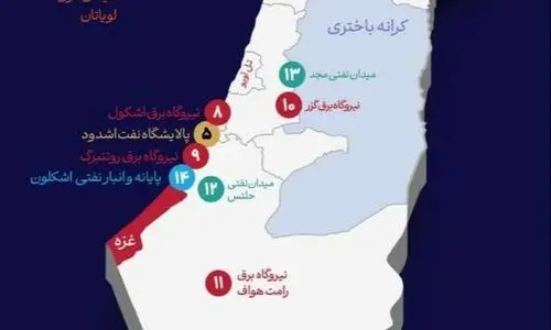 فلج‌کردن اسرائیل با شلیک به ۷ هدف