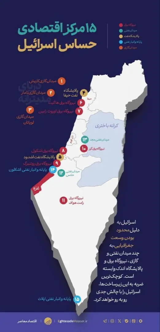 فلج‌کردن اسرائیل با شلیک به ۷ هدف