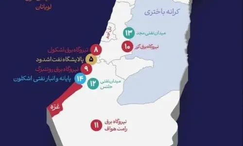 فلج‌کردن اسرائیل با شلیک به ۷ هدف
