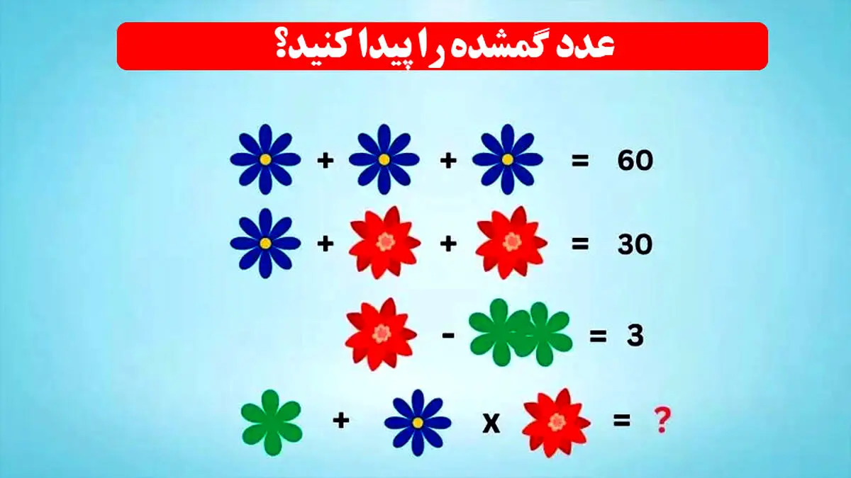 تست هوش جذاب | با این عکس هوش خودت را بسنج