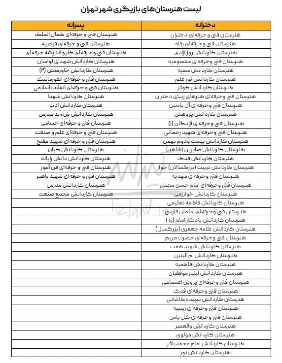 بهترین هنرستان برای رشته بازیگری
