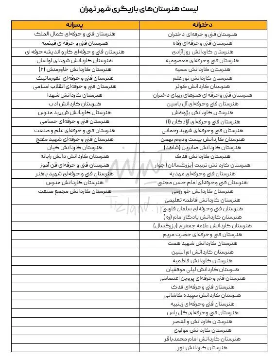 بهترین هنرستان برای رشته بازیگری
