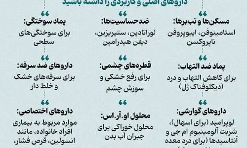 در کیف نجات چه داروهایی بگذاریم ؟ + عکس