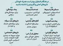 در کیف نجات چه داروهایی بگذاریم ؟ + عکس