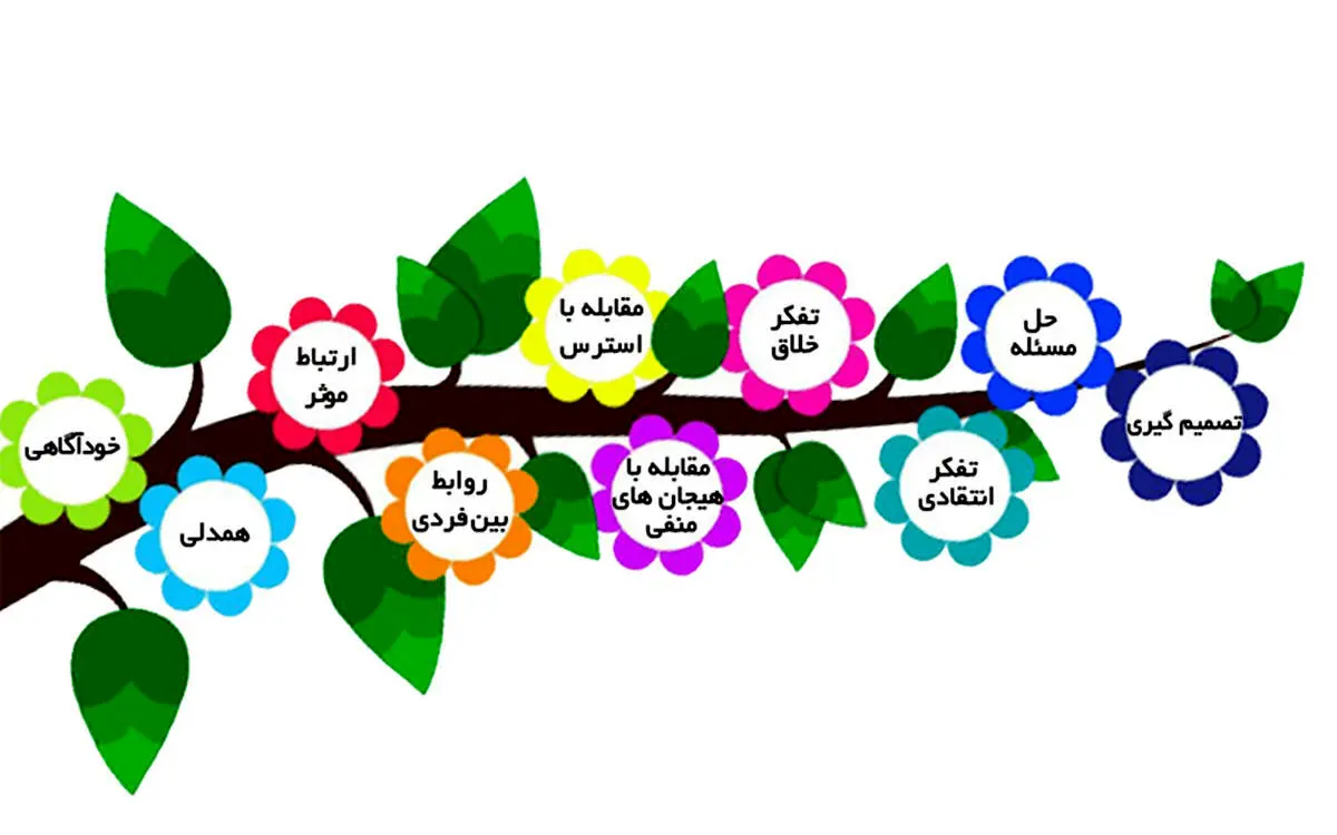 با این مهارت ها بهترین شکل زندگی کن | ۱۰ مهارت زندگی مهم که در هیچ کلاسی تدریس نمیشه