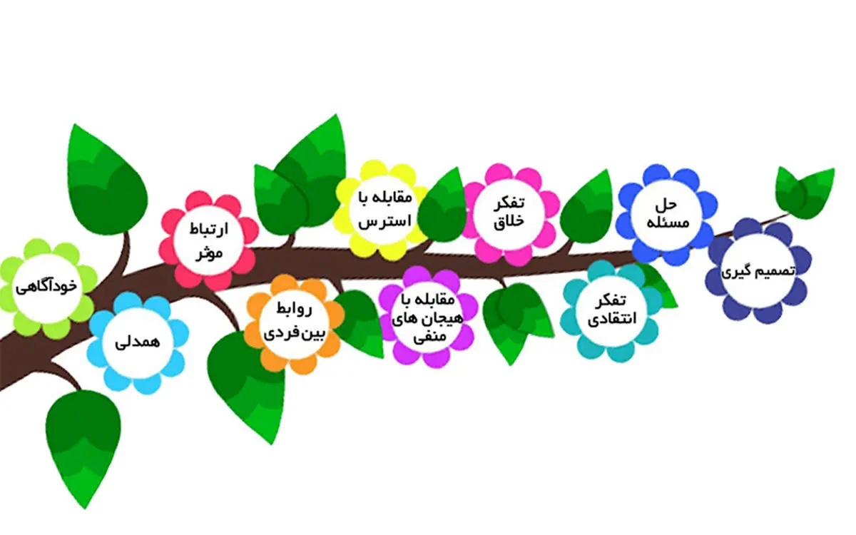 با این مهارت ها بهترین شکل زندگی کن | ۱۰ مهارت زندگی مهم که در هیچ کلاسی تدریس نمیشه